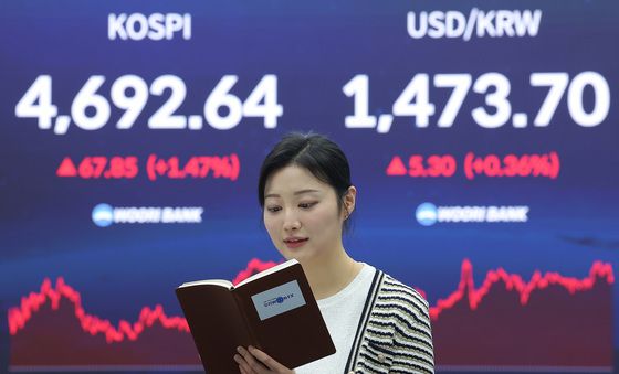 코스피 4700선 턱밑 마감…환율은 1470선