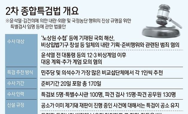 [그래픽] 2차 종합특검법 개요