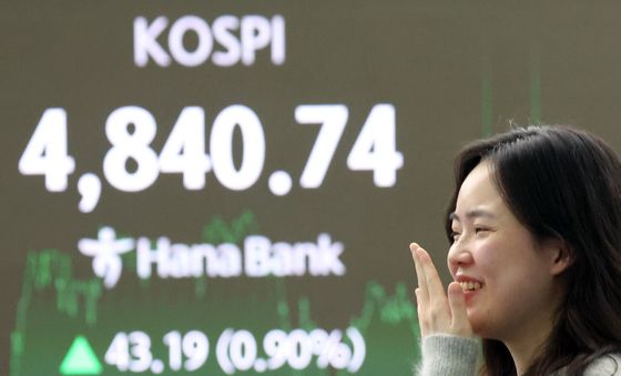 코스피 종가 최고치 경신