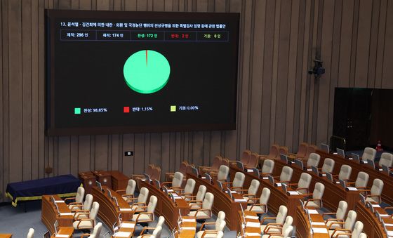 가결되는 2차 종합 특검법