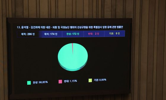 국민의힘 불참 속 통과되는 2차 종합 특검법