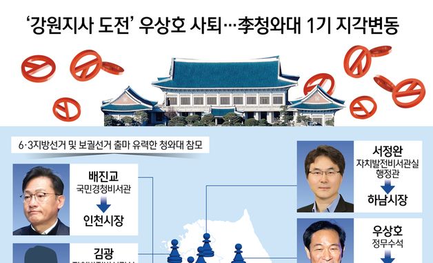 [오늘의 그래픽] '강원지사 도전' 우상호 사퇴…李청와대 1기 지각변동