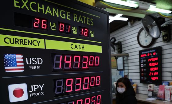 원·달러 환율 1500원 위협