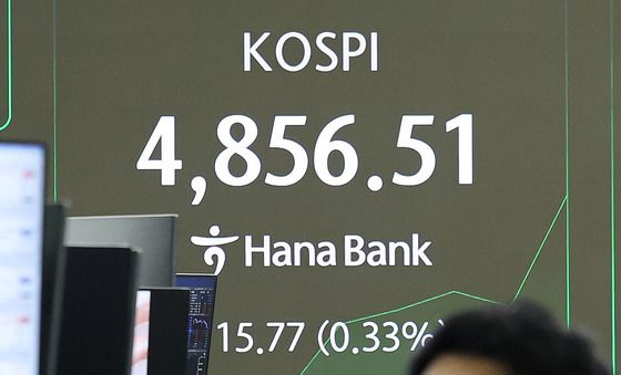 속도 부담 속 4900선 향하는 코스피