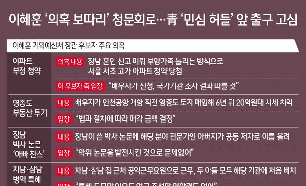 [오늘의 그래픽] 이혜훈 '의혹 보따리' 청문회로…靑 '민심 허들' 앞 출구 고심