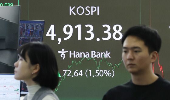 코스피, 사상 첫 4900선 돌파