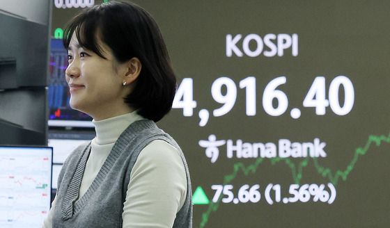 코스피, 4900선도 넘었다… 장중 기준 역대 최고치