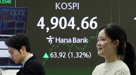 코스피, 4904.66 마감…종가 최고치