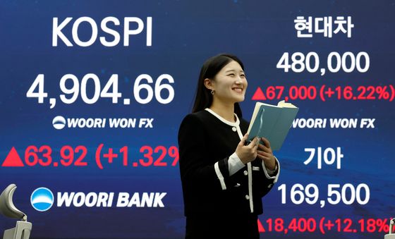 코스피, 12일 연속 상승에 4900선 안착…현대차-기아 10%대 상승