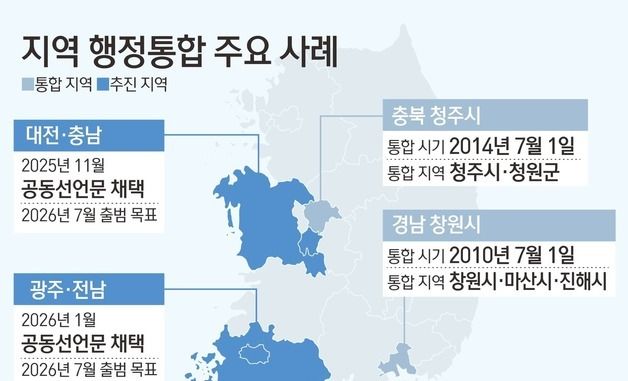[그래픽] 지역 행정통합 주요 사례
