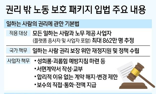 권리 밖 노동 보호 패키지 입법 주요 내용