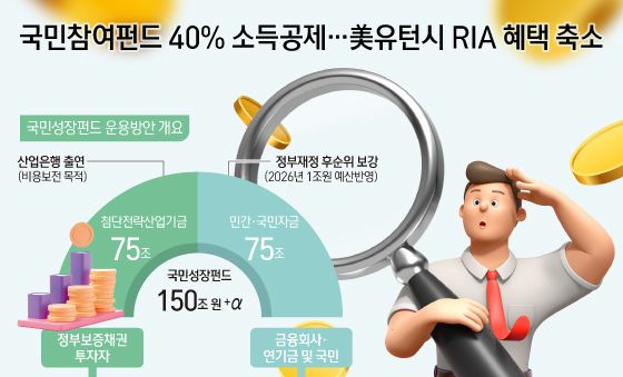 [오늘의 그래픽] 국민참여펀드 40% 소득공제…美유턴시 RIA 혜택 축소