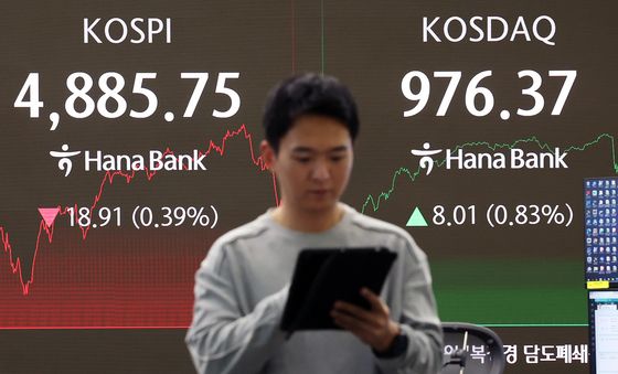 코스피 내리고, 코스닥 오르고