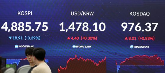 코스피 18.91포인트 하락, 코스닥 9.01포인트 상승