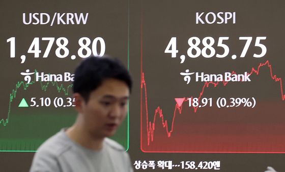 코스피 하락 마감