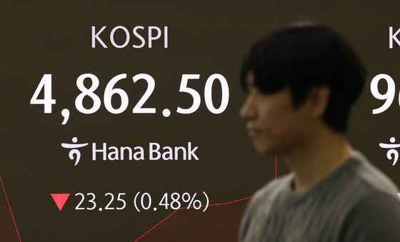 美 증시 급락에 코스피 출렁