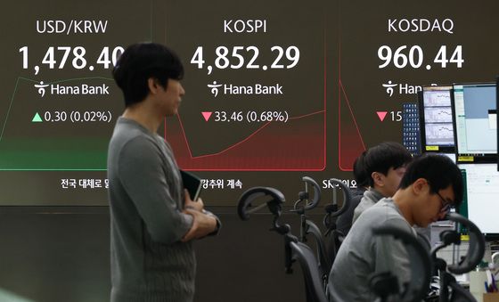 미 증시 충격에 코스피 하락 출발