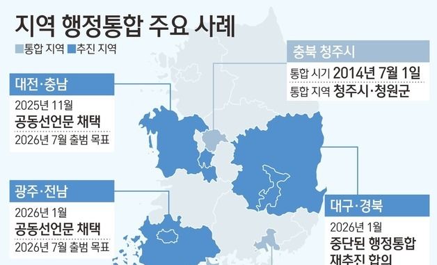 [그래픽] 국내 지역 통합 주요 사례