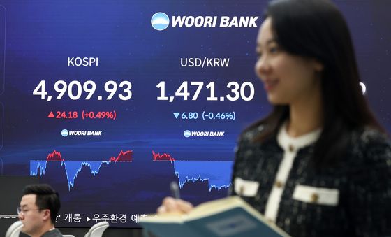 롤러코스터 탄 코스피, 종가 기준 최고치 마감