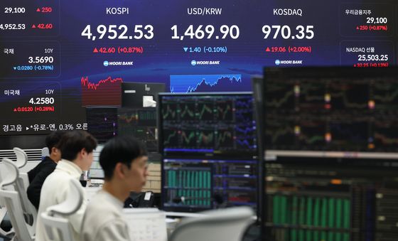 코스피, 역대 최고 종가로 장 마감