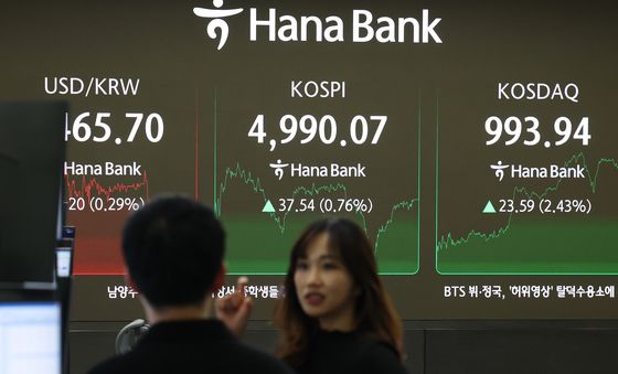 코스피, 종가 최고치 경신 4990선 마감