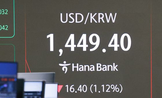 환율 1440원대로 뚝