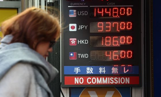 변동폭 커지는 환율