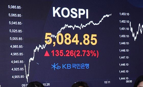 코스피, 종가 기준 5000선 첫 돌파