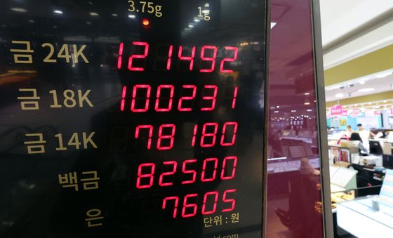 랠리 이어가는 금·은