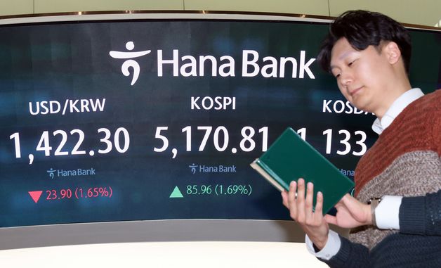 코스피, 또 사상 최고 5170.81 마감… 환율 석달만에 최저치