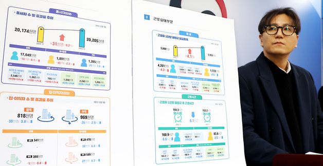 2025년 12월 종사자 전년동월대비 0.2% 증가