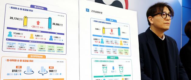 2025년 12월 종사자 전년동월대비 0.2% 증가