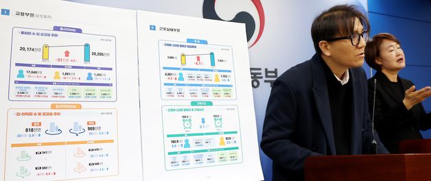 고용노동부, 2025년 12월 사업체노동력조사결과 발표