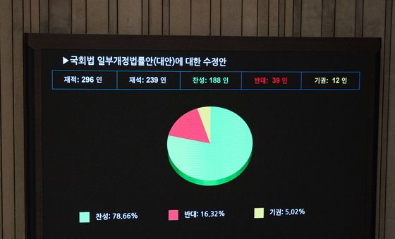 국회법 개정안 수정안 가결