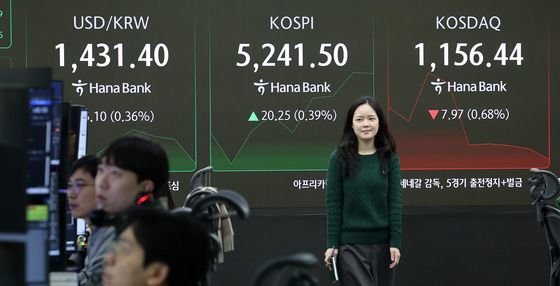 코스피, 장초반 시황은?