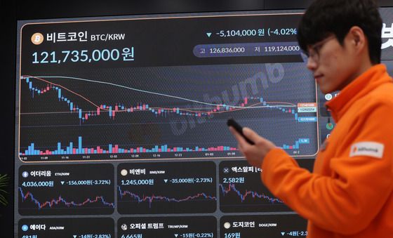 코스피 5300 돌파했는데…비트코인은 4% 급락