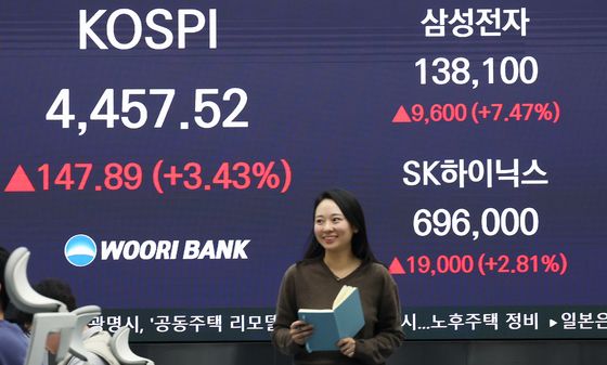 코스피, 신고가 랠리