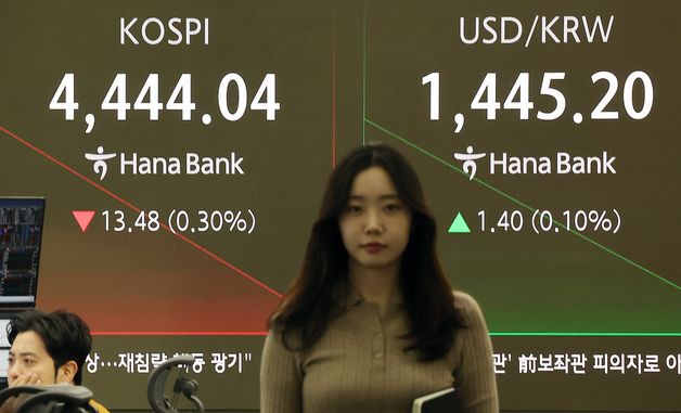 하락 출발하는 코스피