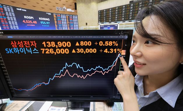 코스피, 사상 첫 4500 돌파…SK하이닉스도 최고가