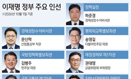 [그래픽] 이재명 정부 주요 인선