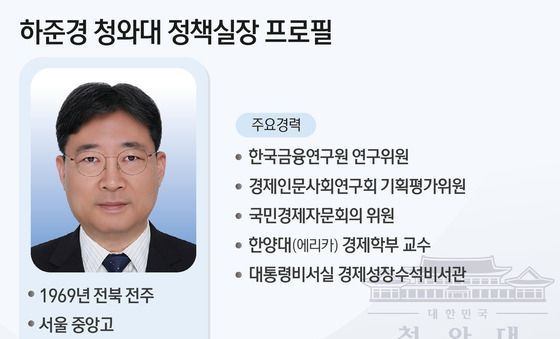 [그래픽] 하준경 청와대 정책실장 프로필