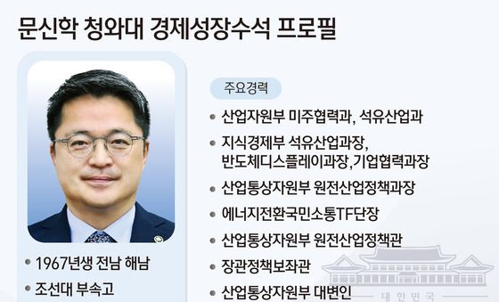 [그래픽] 문신학 청와대 경제성장수석 프로필