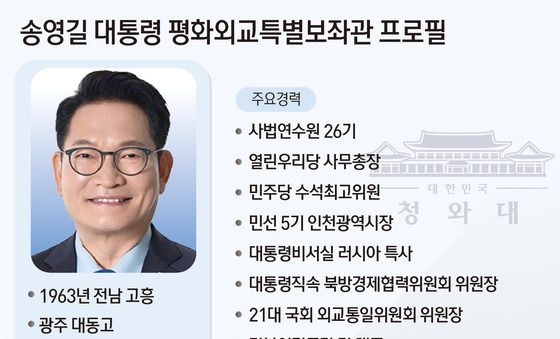 [그래픽] 송영길 대통령 평화외교특별보좌관 프로필