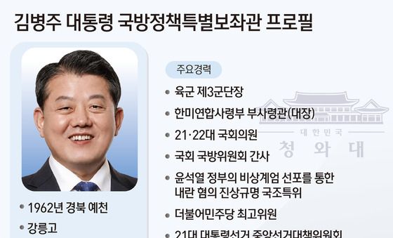 [그래픽] 김병주 대통령 국방정책특별보좌관 프로필