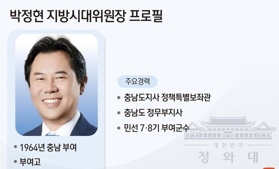 [그래픽] 박정현 지방시대위원장 프로필