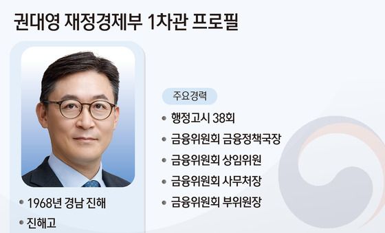 [그래픽] 권대영 재정경제부 1차관 프로필