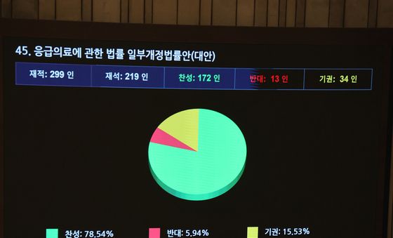 국회 본회의 통과되는 응급의료 개정안