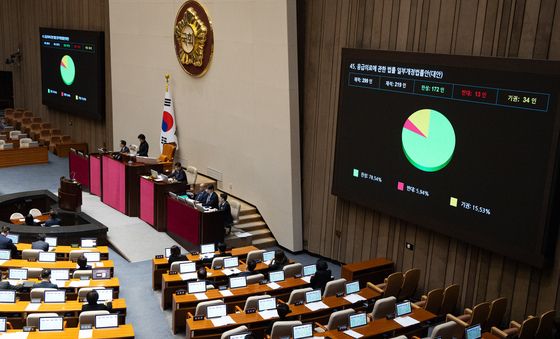 본회의 가결되는 응급의료에 관한 법률 개정안
