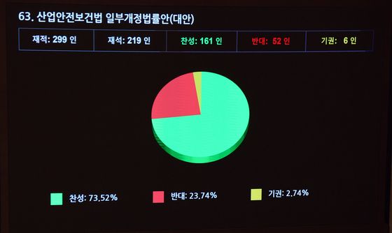 산안법, 국회 본회의 통과