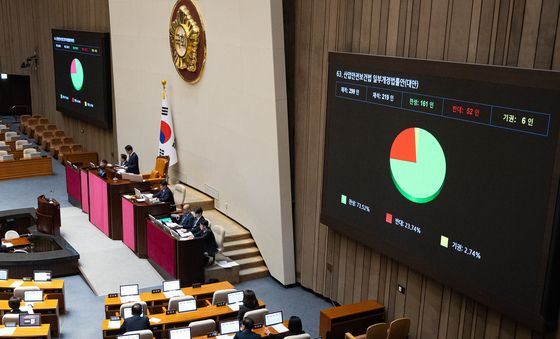 본회의 통과하는 산업안전보건법 일부개정법률안
